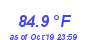 Milwaukee Weather Temperature High Month