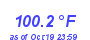 Milwaukee Weather Temperature High Year