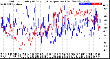 Milwaukee Weather Outdoor Humidity<br>At Daily High<br>Temperature<br>(Past Year)