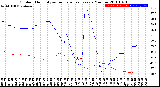 Milwaukee Weather Outdoor Humidity<br>vs Temperature<br>Every 5 Minutes