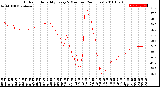 Milwaukee Weather Outdoor Humidity<br>Every 5 Minutes<br>(24 Hours)