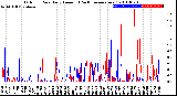 Milwaukee Weather Outdoor Rain<br>Daily Amount<br>(Past/Previous Year)