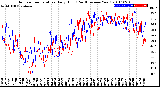 Milwaukee Weather Outdoor Temperature<br>Daily High<br>(Past/Previous Year)