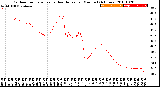 Milwaukee Weather Outdoor Temperature<br>vs Heat Index<br>per Minute<br>(24 Hours)