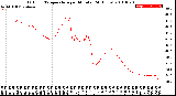 Milwaukee Weather Outdoor Temperature<br>per Minute<br>(24 Hours)