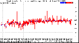 Milwaukee Weather Wind Direction<br>Normalized and Average<br>(24 Hours) (New)