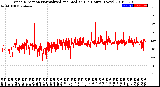 Milwaukee Weather Wind Direction<br>Normalized and Median<br>(24 Hours) (New)