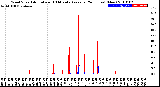 Milwaukee Weather Wind Speed<br>Actual and 10 Minute<br>Average<br>(24 Hours) (New)