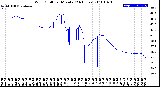 Milwaukee Weather Wind Chill<br>per Minute<br>(24 Hours)