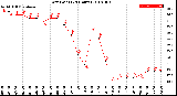 Milwaukee Weather Dew Point<br>(24 Hours)