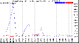 Milwaukee Weather Evapotranspiration<br>vs Rain per Day<br>(Inches)