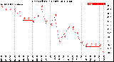 Milwaukee Weather Heat Index<br>(24 Hours)