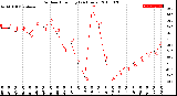 Milwaukee Weather Outdoor Humidity<br>(24 Hours)