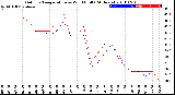 Milwaukee Weather Outdoor Temperature<br>vs Wind Chill<br>(24 Hours)