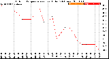 Milwaukee Weather Outdoor Temperature<br>vs Heat Index<br>(24 Hours)