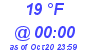 Milwaukee Weather Dewpoint High High Today