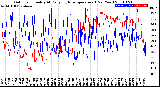 Milwaukee Weather Outdoor Humidity<br>At Daily High<br>Temperature<br>(Past Year)