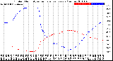 Milwaukee Weather Outdoor Humidity<br>vs Temperature<br>Every 5 Minutes