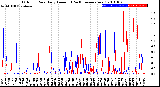 Milwaukee Weather Outdoor Rain<br>Daily Amount<br>(Past/Previous Year)