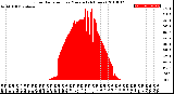 Milwaukee Weather Solar Radiation<br>per Minute<br>(24 Hours)