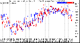 Milwaukee Weather Outdoor Temperature<br>Daily High<br>(Past/Previous Year)