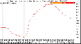 Milwaukee Weather Outdoor Temperature<br>vs Heat Index<br>per Minute<br>(24 Hours)