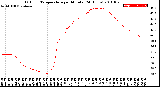 Milwaukee Weather Outdoor Temperature<br>per Minute<br>(24 Hours)