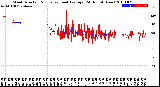 Milwaukee Weather Wind Direction<br>Normalized and Average<br>(24 Hours) (New)