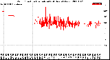 Milwaukee Weather Wind Direction<br>Normalized<br>(24 Hours) (New)