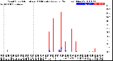 Milwaukee Weather Wind Speed<br>Actual and 10 Minute<br>Average<br>(24 Hours) (New)