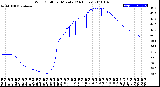 Milwaukee Weather Wind Chill<br>per Minute<br>(24 Hours)