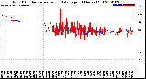 Milwaukee Weather Wind Direction<br>Normalized and Average<br>(24 Hours) (Old)