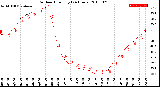 Milwaukee Weather Outdoor Humidity<br>(24 Hours)