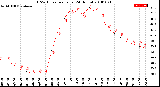 Milwaukee Weather THSW Index<br>per Hour<br>(24 Hours)