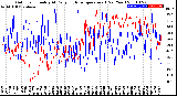 Milwaukee Weather Outdoor Humidity<br>At Daily High<br>Temperature<br>(Past Year)