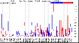 Milwaukee Weather Outdoor Rain<br>Daily Amount<br>(Past/Previous Year)