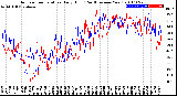 Milwaukee Weather Outdoor Temperature<br>Daily High<br>(Past/Previous Year)