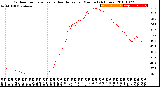 Milwaukee Weather Outdoor Temperature<br>vs Heat Index<br>per Minute<br>(24 Hours)