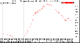 Milwaukee Weather Outdoor Temperature<br>per Minute<br>(24 Hours)