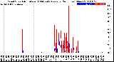 Milwaukee Weather Wind Speed<br>Actual and 10 Minute<br>Average<br>(24 Hours) (New)