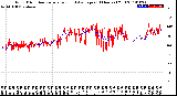 Milwaukee Weather Wind Direction<br>Normalized and Average<br>(24 Hours) (Old)