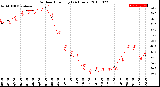 Milwaukee Weather Outdoor Humidity<br>(24 Hours)