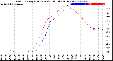 Milwaukee Weather Outdoor Temperature<br>vs Wind Chill<br>(24 Hours)