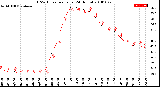 Milwaukee Weather THSW Index<br>per Hour<br>(24 Hours)