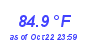 Milwaukee Weather Temperature High Month