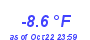 Milwaukee Weather Temperature Low Year