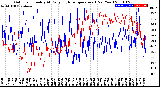 Milwaukee Weather Outdoor Humidity<br>At Daily High<br>Temperature<br>(Past Year)