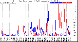 Milwaukee Weather Outdoor Rain<br>Daily Amount<br>(Past/Previous Year)