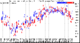 Milwaukee Weather Outdoor Temperature<br>Daily High<br>(Past/Previous Year)