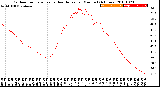 Milwaukee Weather Outdoor Temperature<br>vs Heat Index<br>per Minute<br>(24 Hours)